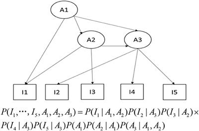 An Improved Parameter-Estimating Method in Bayesian Networks Applied for Cognitive Diagnosis Assessment